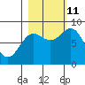 Wingham Island tide chart for Friday, October 11, 2024