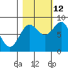 Wingham Island tide chart for Saturday, October 12, 2024