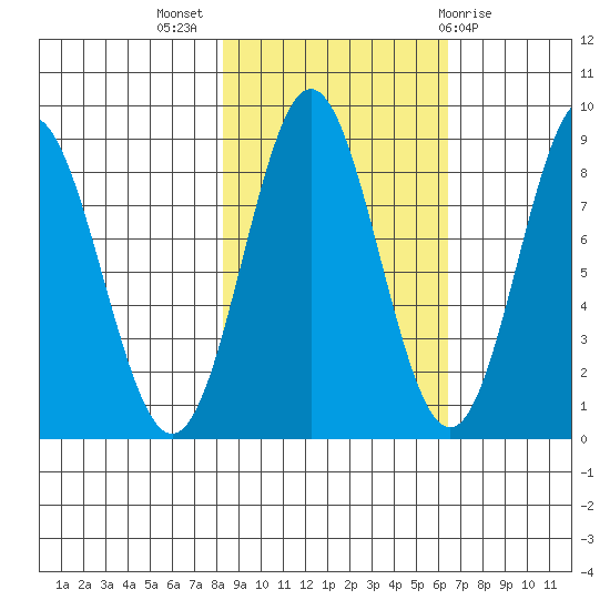 Wingham Island tide chart for Tuesday, October 15, 2024