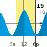 Wingham Island tide chart for Tuesday, October 15, 2024