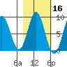 Wingham Island tide chart for Wednesday, October 16, 2024