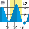 Wingham Island tide chart for Thursday, October 17, 2024