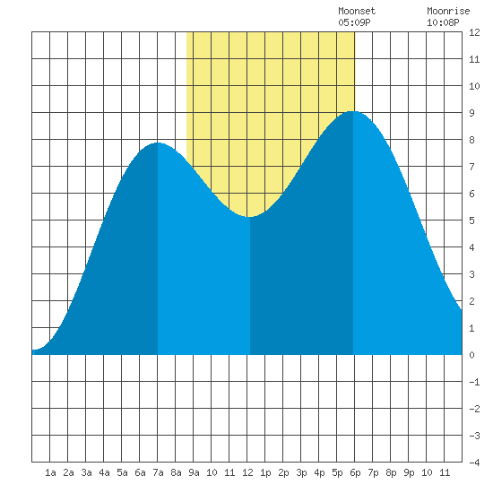 Wingham Island tide chart for Wednesday, October 23, 2024