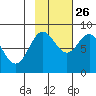 Wingham Island tide chart for Saturday, October 26, 2024