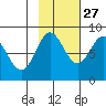 Wingham Island tide chart for Sunday, October 27, 2024