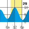 Wingham Island tide chart for Tuesday, October 29, 2024
