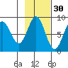 Wingham Island tide chart for Wednesday, October 30, 2024