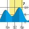 Wingham Island tide chart for Monday, October 7, 2024