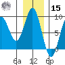 Wingham Island tide chart for Friday, November 15, 2024