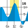Wingham Island tide chart for Saturday, November 16, 2024