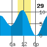 Wingham Island tide chart for Friday, November 29, 2024