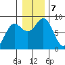 Wingham Island tide chart for Thursday, November 7, 2024