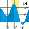 Wingham Island tide chart for Saturday, December 14, 2024