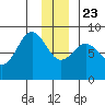 Wingham Island tide chart for Monday, December 23, 2024