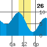 Wingham Island tide chart for Thursday, December 26, 2024