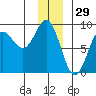Wingham Island tide chart for Sunday, December 29, 2024