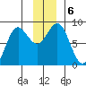 Wingham Island tide chart for Friday, December 6, 2024