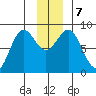 Wingham Island tide chart for Saturday, December 7, 2024