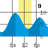 Wingham Island tide chart for Monday, December 9, 2024