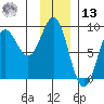 Wingham Island tide chart for Monday, January 13, 2025