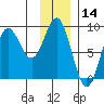 Wingham Island tide chart for Tuesday, January 14, 2025