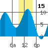 Wingham Island tide chart for Wednesday, January 15, 2025