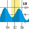 Wingham Island tide chart for Saturday, January 18, 2025