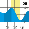 Wingham Island tide chart for Saturday, January 25, 2025