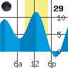 Wingham Island tide chart for Wednesday, January 29, 2025