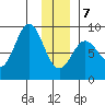 Wingham Island tide chart for Tuesday, January 7, 2025