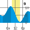 Wingham Island tide chart for Thursday, January 9, 2025