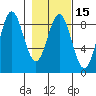 Wingham Island tide chart for Saturday, February 15, 2025