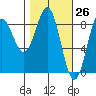 Wingham Island tide chart for Wednesday, February 26, 2025