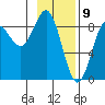 Wingham Island tide chart for Sunday, February 9, 2025