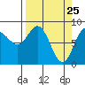 Wingham Island tide chart for Tuesday, March 25, 2025
