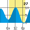 Wingham Island tide chart for Thursday, March 27, 2025