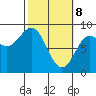 Wingham Island tide chart for Saturday, March 8, 2025