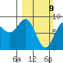 Wingham Island tide chart for Sunday, March 9, 2025
