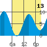 Wingham Island tide chart for Sunday, April 13, 2025
