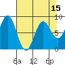 Wingham Island tide chart for Tuesday, April 15, 2025