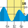 Wingham Island tide chart for Wednesday, April 16, 2025