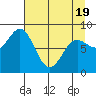 Wingham Island tide chart for Saturday, April 19, 2025