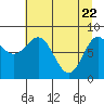 Wingham Island tide chart for Tuesday, April 22, 2025