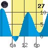 Wingham Island tide chart for Sunday, April 27, 2025