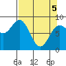 Wingham Island tide chart for Saturday, April 5, 2025