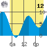 Wingham Island tide chart for Monday, May 12, 2025