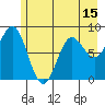 Wingham Island tide chart for Thursday, May 15, 2025