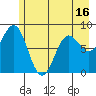 Wingham Island tide chart for Friday, May 16, 2025