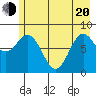 Wingham Island tide chart for Tuesday, May 20, 2025