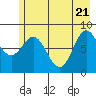 Wingham Island tide chart for Wednesday, May 21, 2025
